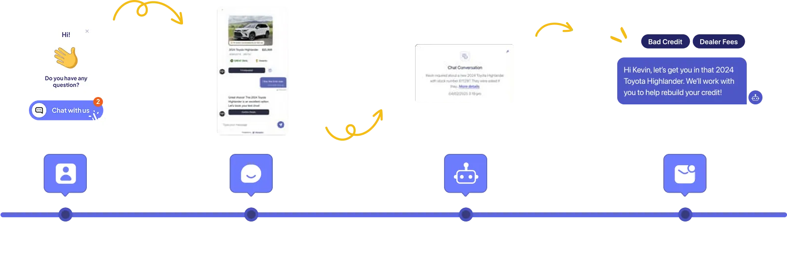 AI Chat following a customer across channels
