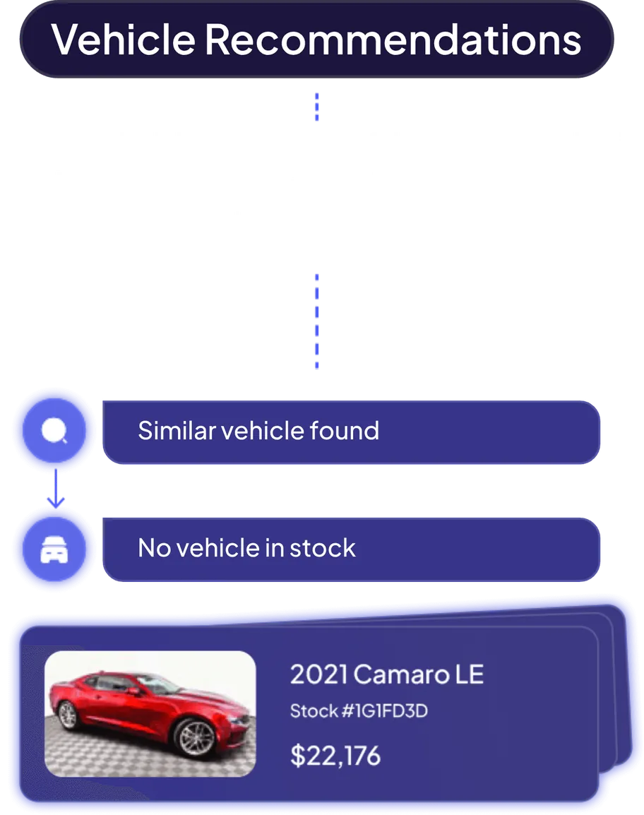 AI Chat vehicle recommendations example